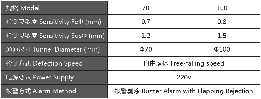 GJ-VII塑料橡膠專用金屬探測儀.png